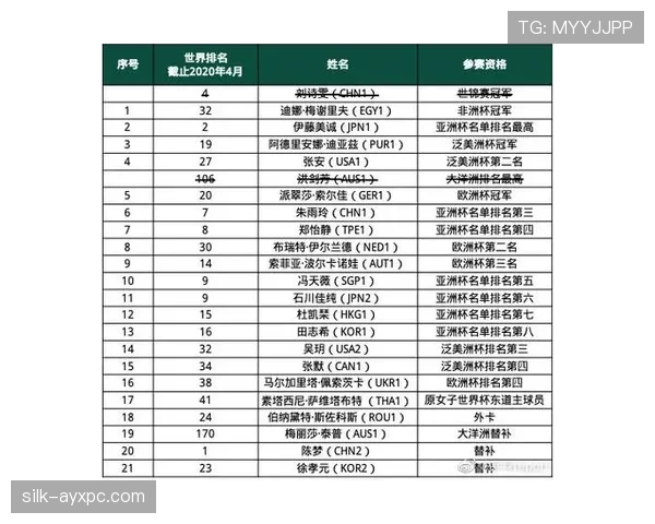 2026世界杯临场退赛如何补报球员