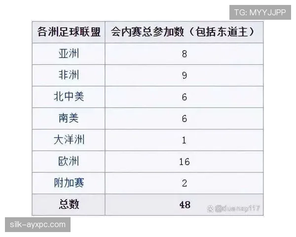 2026世界杯淘汰赛对阵规则怎么安排