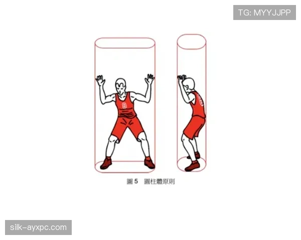 解析篮球防守圆柱体原则中的手部接触判定标准 解析篮球防守圆柱体原则中的手部接触判定标准