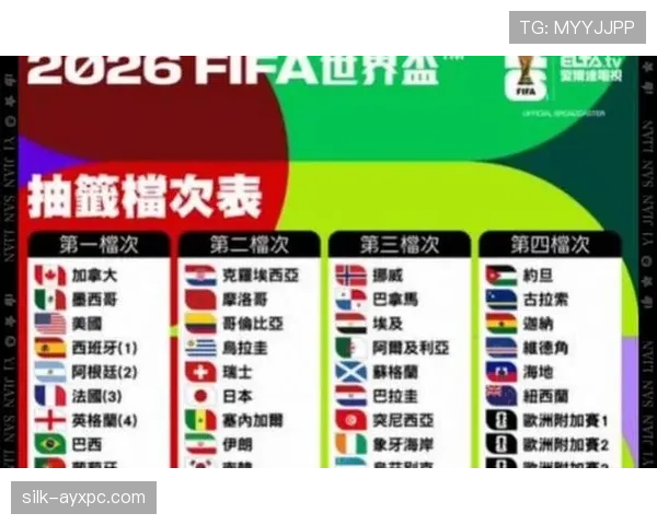 2026世界杯三国联合举办比赛如何分配 2026世界杯三国联合举办比赛如何分配